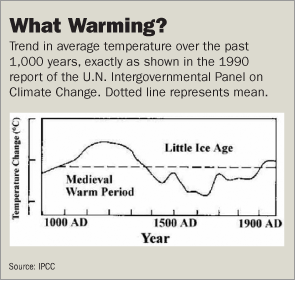 Global Temperature Chart